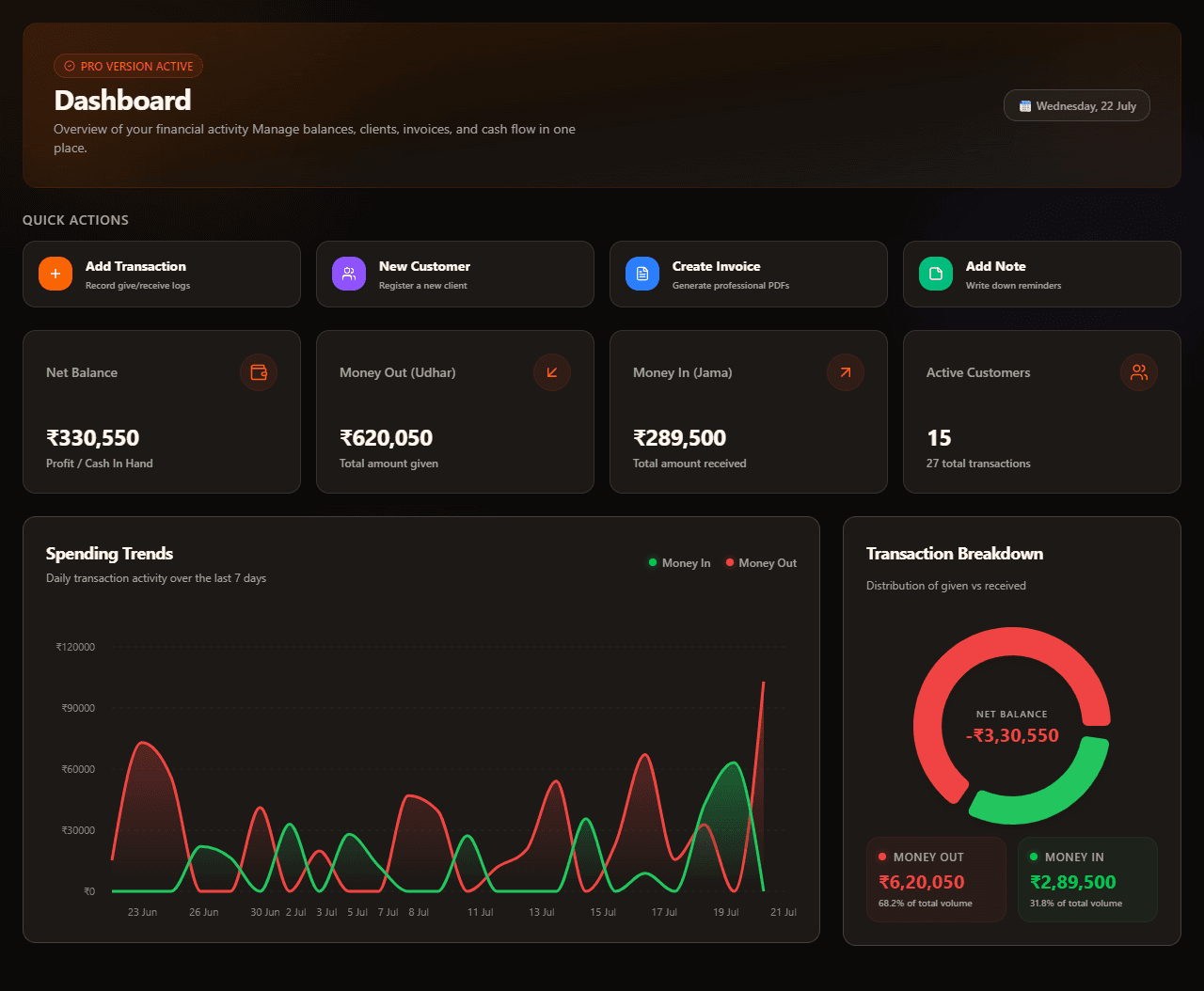 SmartHisab Dashboard